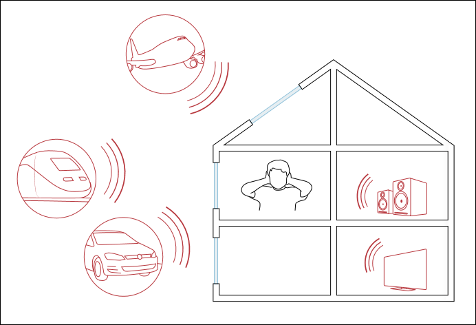 diagram showing sources of noise inside a home, sound waves